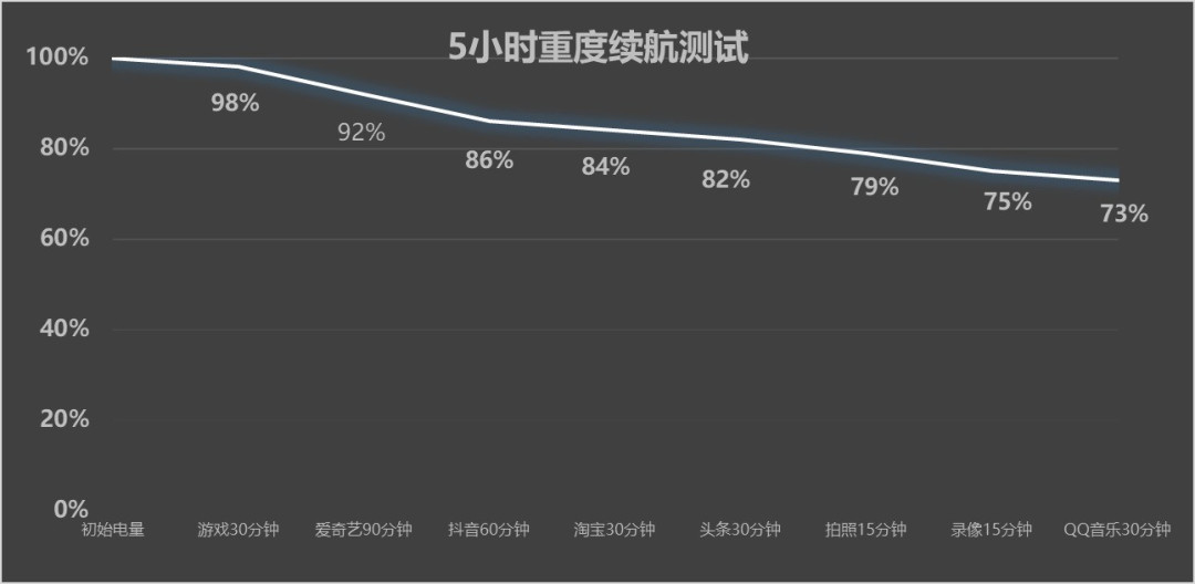 一加15游戏体验好的秘诀：从芯到手的全链路优化