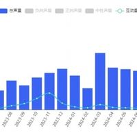 高效男士理容方案：告别油腻糙汉，三步养成持久清爽好气质