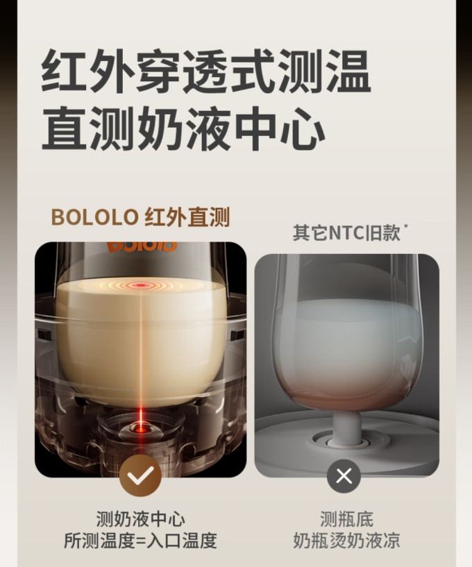 波咯咯暖奶消毒