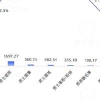 一分钟轻松打造“伪素颜”，给你职场男士的社交体面感！