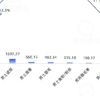 一分钟轻松打造“伪素颜”，给你职场男士的社交体面感！