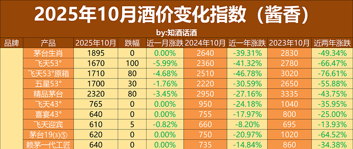 ZHAI YAO 摘要珍品版53%vol 酱香型白酒500ml*2瓶礼遇装【报价价格评测