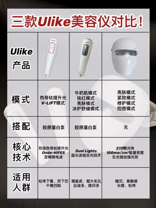 ulike美容仪