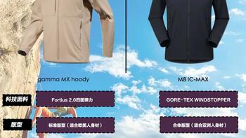 乔丹山神软壳衣 vs 凯乐石M8？我们汇总了真实用户开箱体验，结论来了
