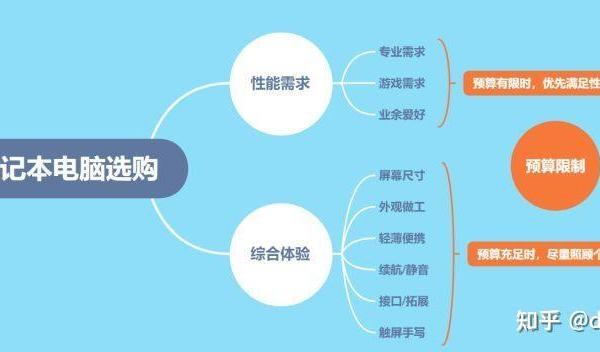 2025年有哪些高性价比的全能笔记本值得推荐？