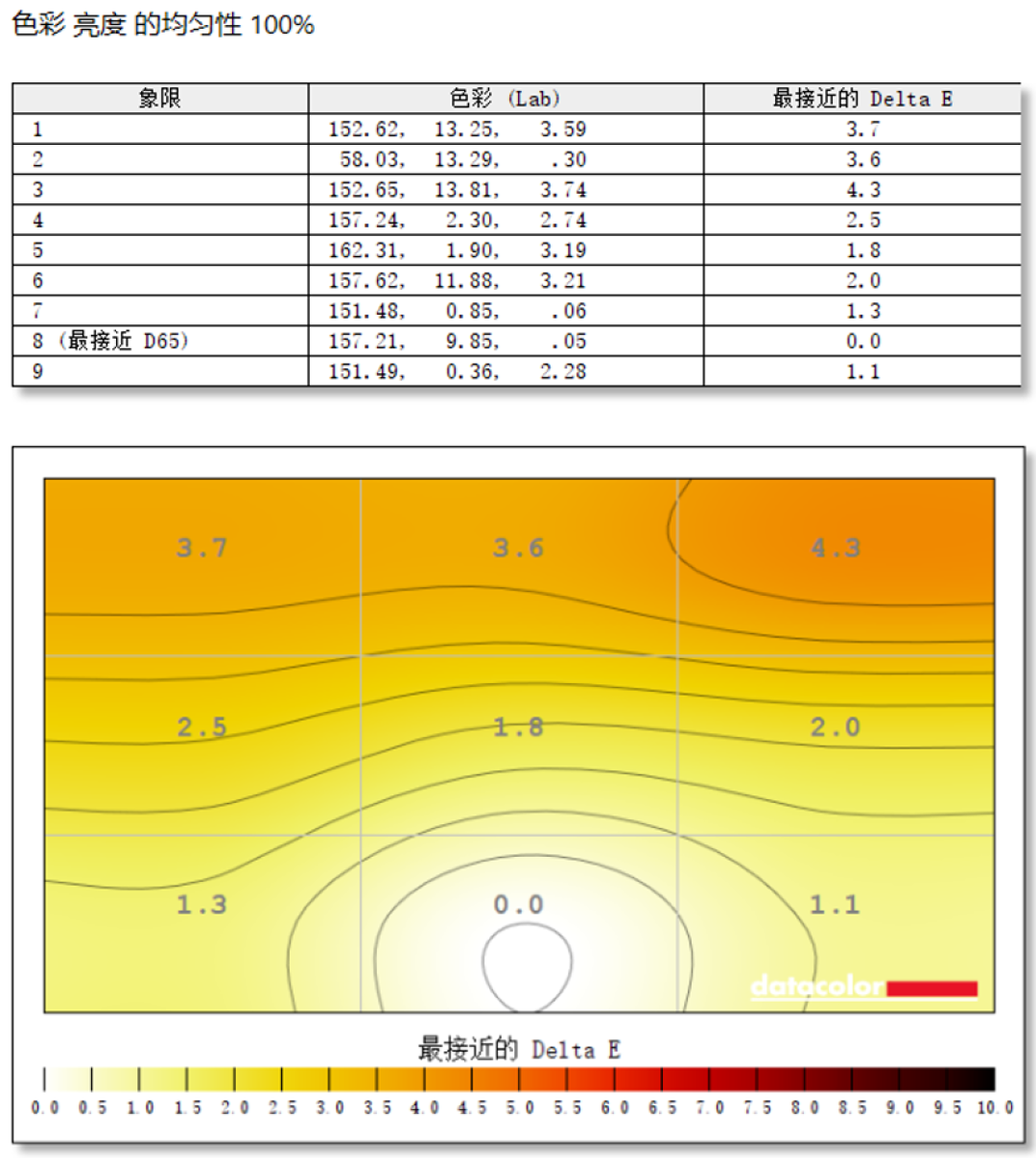 HKC GS27QKS显示器评测：1999元！2K@240Hz的QD-OLED显示器抱回家