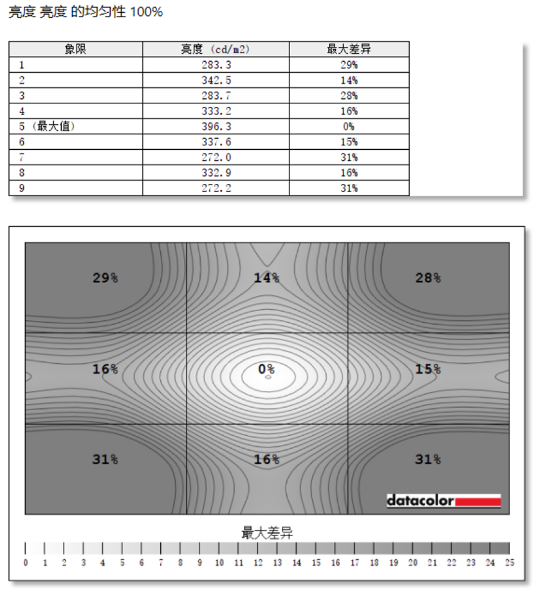 HKC GS27QKS显示器评测：1999元！2K@240Hz的QD-OLED显示器抱回家