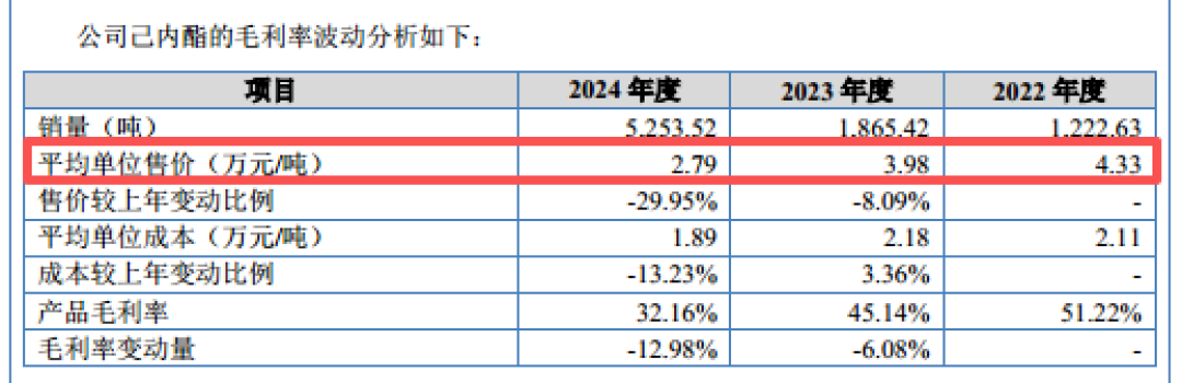 聚仁新材：降价抢市场后仍有高毛利，募投扩产产品未明确 | IPO观察