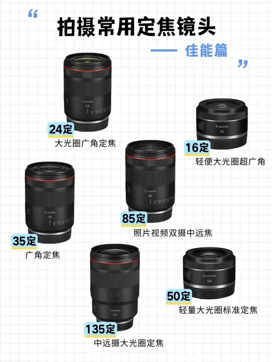 📷佳能定焦镜头怎么选？一篇搞定！