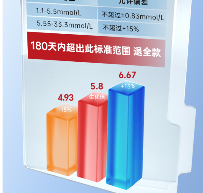 三诺血糖仪