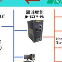 PROFINET和EtherCAT“联姻”,全靠网关当僚机