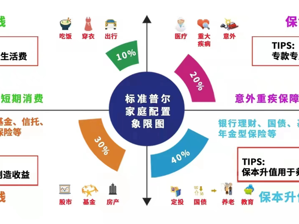 2025年，投资理财怎么选？手里有20万，存银行还是存保险？