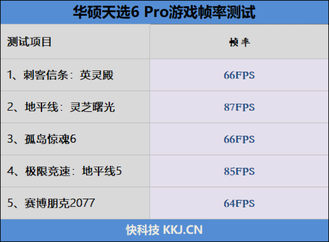 华硕天选6 Pro游戏本续航测试：酷睿i7-14650HX加持 续航堪比轻薄本