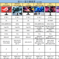 双十一显示器怎么选?12款兼顾娱乐与工作显示器推荐