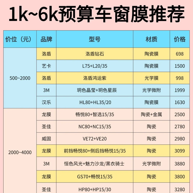 1k-6k预算汽车贴膜实用指南