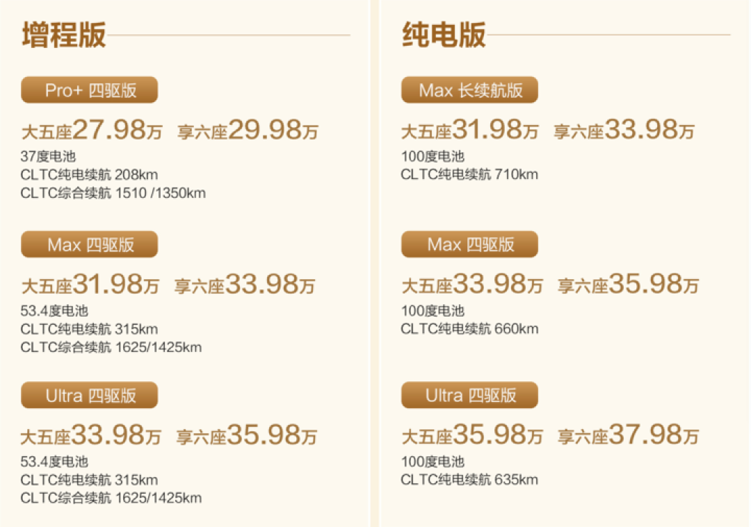 新款问界 M7，都说贵，但都在买