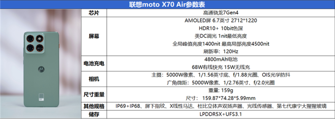 安卓Air首秀! 联想moto X70 Air 评测:159g的极致轻薄
