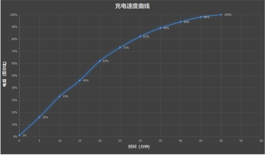安卓Air首秀! 联想moto X70 Air 评测:159g的极致轻薄