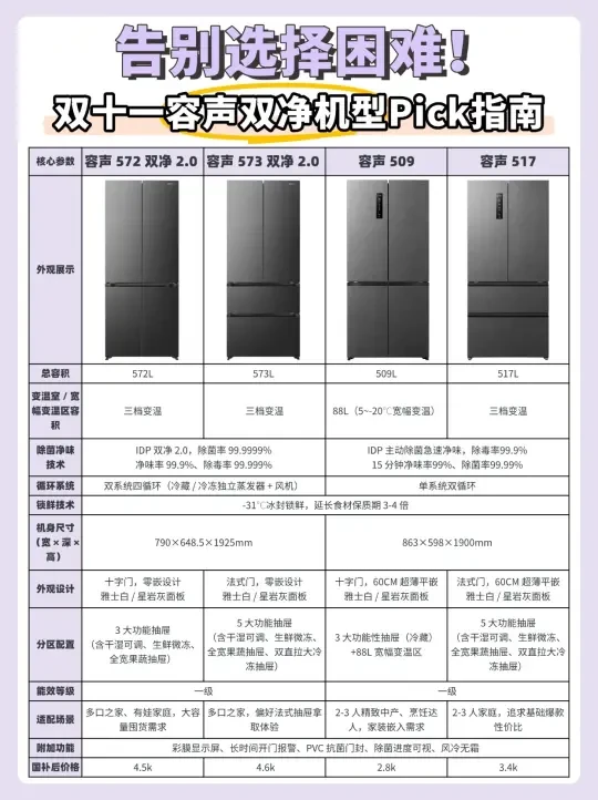 告别选择困难！双十一容声双净机型Pick指南