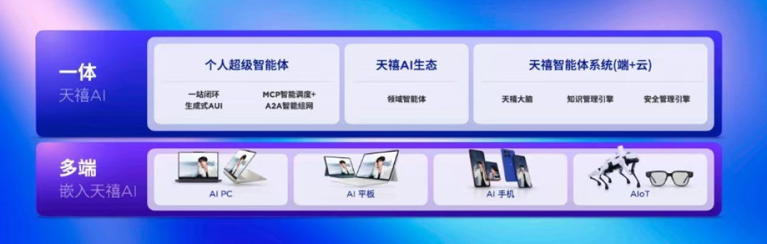999元起入手智能体手机 一文看懂联想天禧AI一体多端秋季新品超能之夜