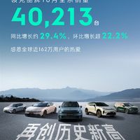 首破4万创历史新高！领克10月销量40213台