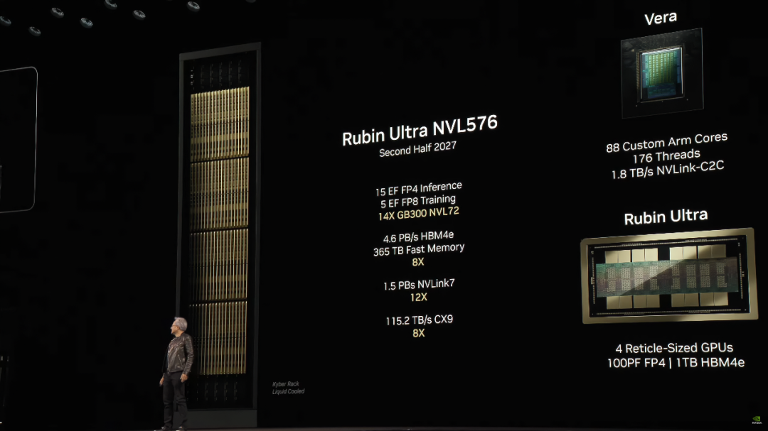 英伟达首次展示下一代Vera Rubin超级芯片,明年将量产两大GPU