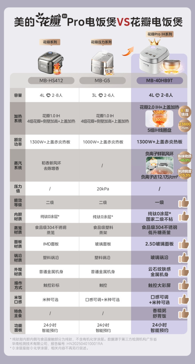 美的电饭煲