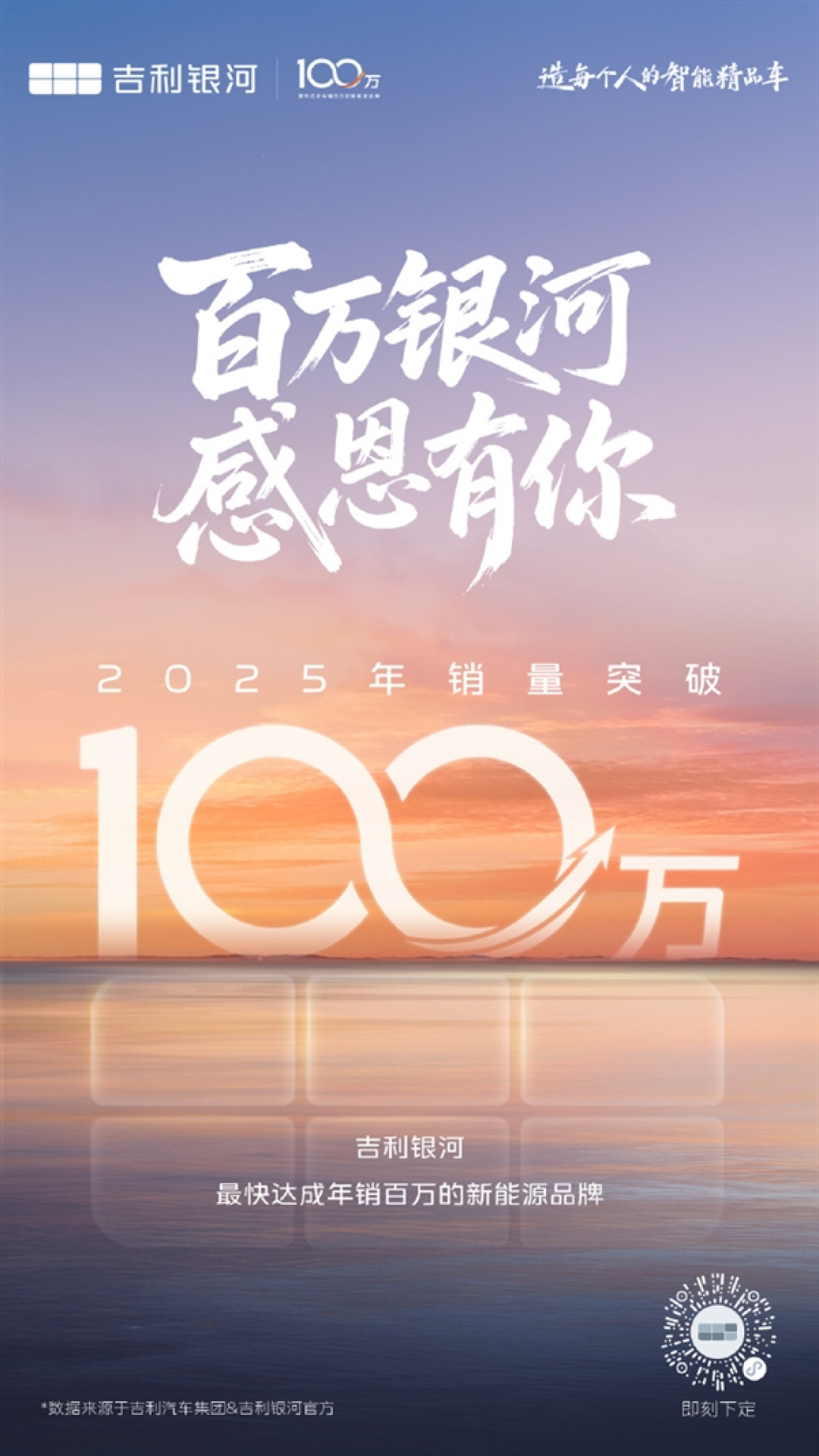 吉利银河成最快年销百万新能源品牌!10月销量直接翻倍 七款车破万