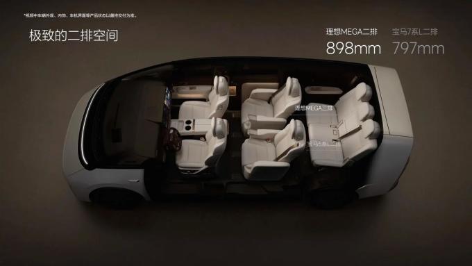 理想乘用型MPV