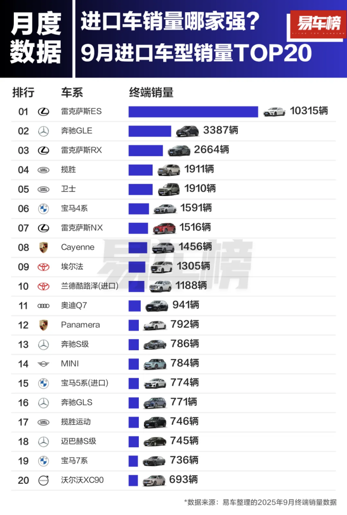 雷克萨斯大型SUV