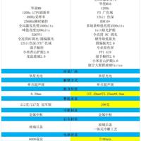 红米K80至尊版 vs 红米K90标准版？38位用户实测对比，答案出乎意料
