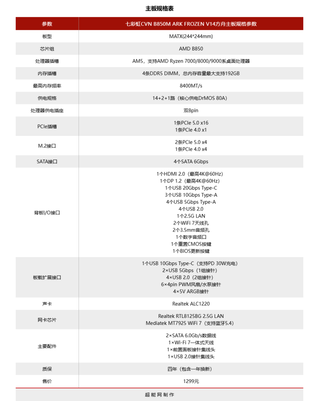 七彩虹CVN B850M ARK FROZEN V14主板评测:全面进化的方舟
