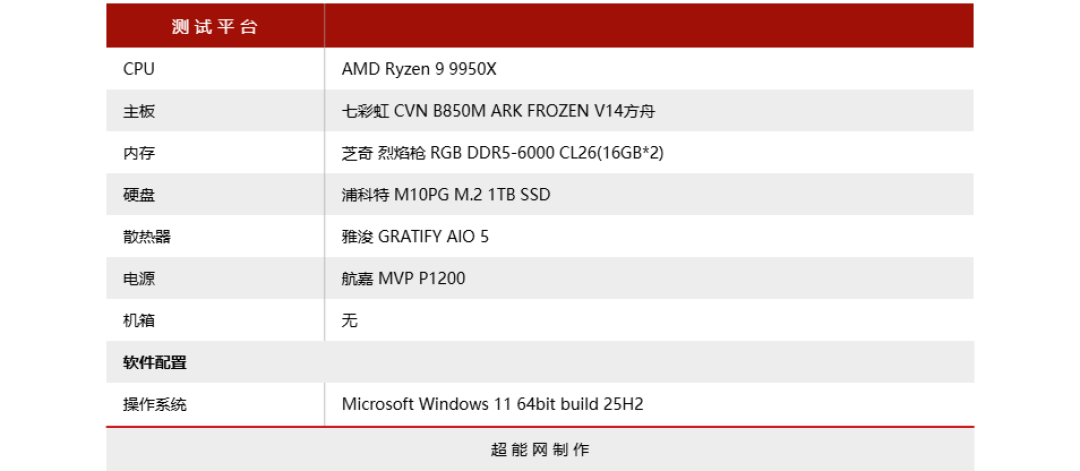 七彩虹CVN B850M ARK FROZEN V14主板评测:全面进化的方舟