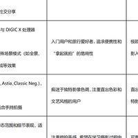 2025高画质拍照相机排行榜：佳能领跑，轻量化与直出色彩成焦点 