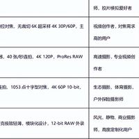 年度微单相机排行榜TOP10出炉：榜首机型堪称闭眼入首选