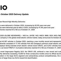 蔚来10月交付超4万辆创新高，ES6产量破30万台