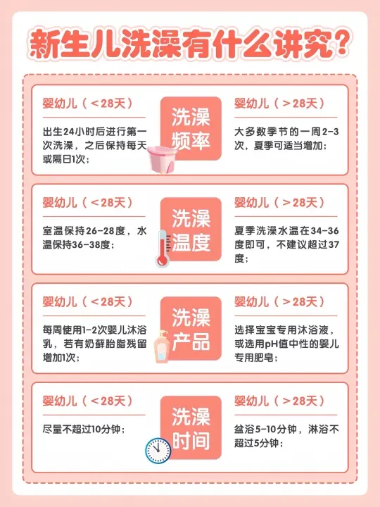 👶🏻新生儿洗澡一定要注意这4️⃣点‼️
