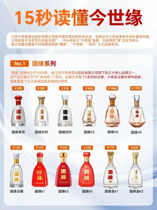 ✨【江苏今世缘全系列攻略】酒圈必囤的5款明星单品‼️✨
📍坐标江苏的今世缘酒业 从高沟老厂到百亿上市公司 用三大品牌打造中国人的"缘文化"酒单 今天就来盘点它家最值得入手的5款宝藏酒款🍶
— 🌟【国缘
