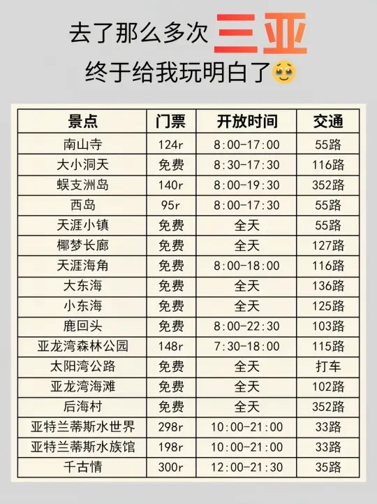 去了那么多次三亚🌴 终于给我玩明白啦😭
家人们谁懂啊❗️这次淡季【11月】准备再去三亚，直接把攻略焊在脑子里了🤯 从住宿到玩法再到吃透本地美食，全程爽到不想走！
🏨 三亚分区域住宿攻略（精准匹配玩法）
