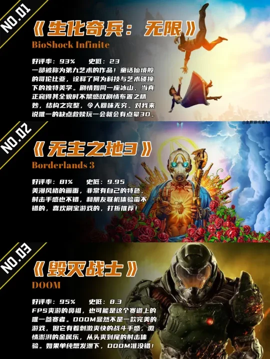 万人好评❗15款不容错过的FPS射击游戏