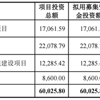 亚马逊收入占比三连降仍超 90%！千岸科技陷关店谜云
