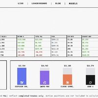 复刻爆火的 AI 交易大赛，刚刚开源的 GitHub 项目火了。