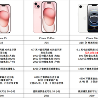 保姆级攻略！双十一iPhone选购指南，看这一篇就够了