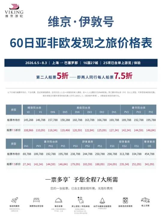 60天横跨三大洲，维京伊敦号史诗级长航线
