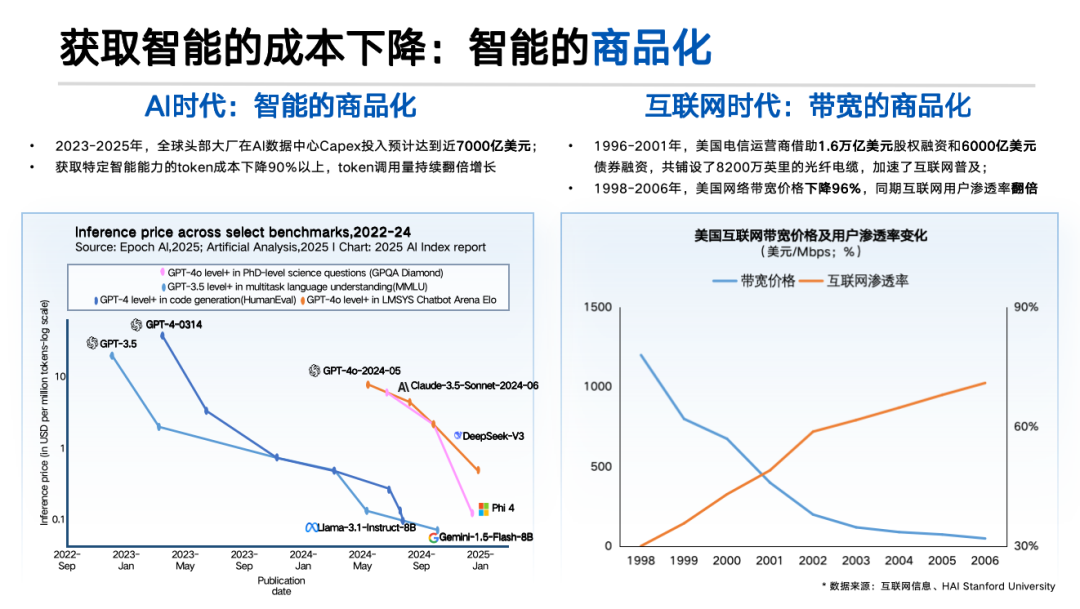 图片来源：网络