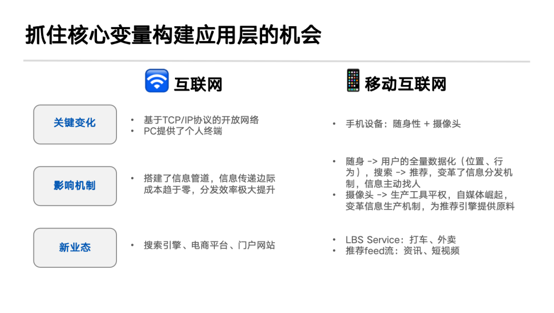 图片来源：网络