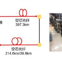 华为携手电信创造光纤传输距离世界纪录 近500公里一秒传完500部高清电影