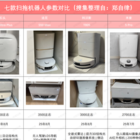 25年双11扫拖机器人选购！扫拖机器人哪款好？七款扫拖机器人对比