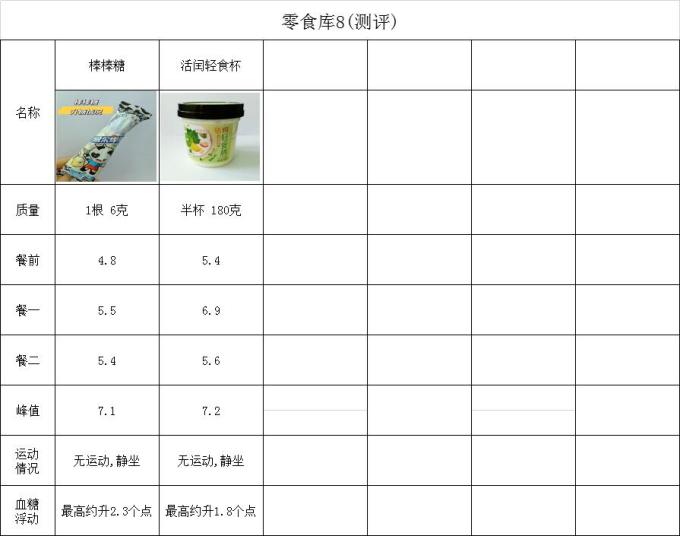 新希望低温酸奶