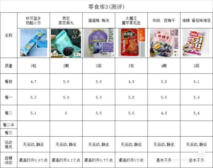 新希望低温酸奶